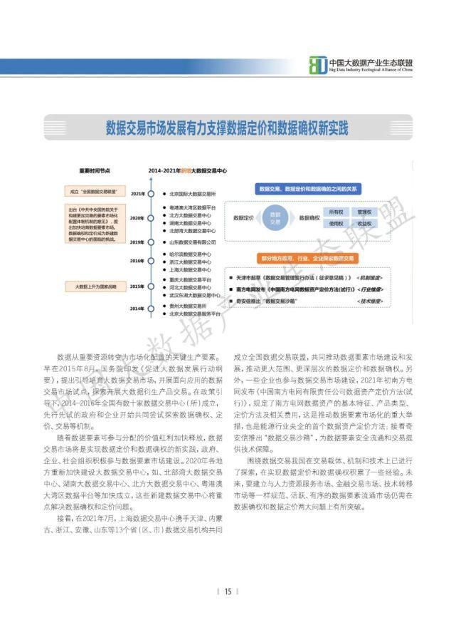 数据|2021中国大数据产业生态地图暨中国大数据产业发展白皮书