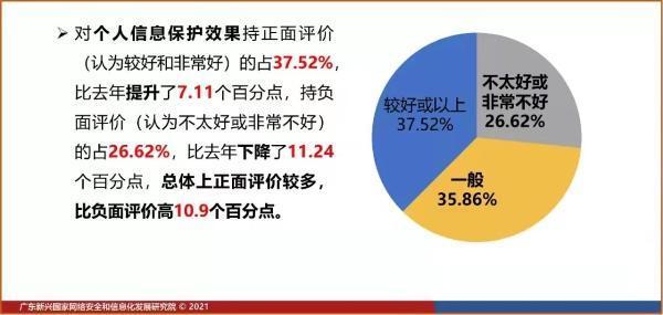 治理|治理虚假宣传和个人信息泄露备受网民关注