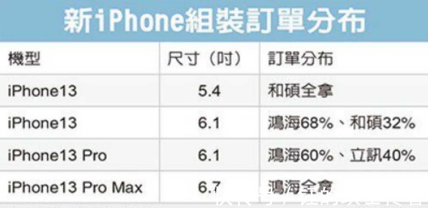 苹果|富士康郭台铭紧急招工20万!只为生产iPhone13:库克如何应对?
