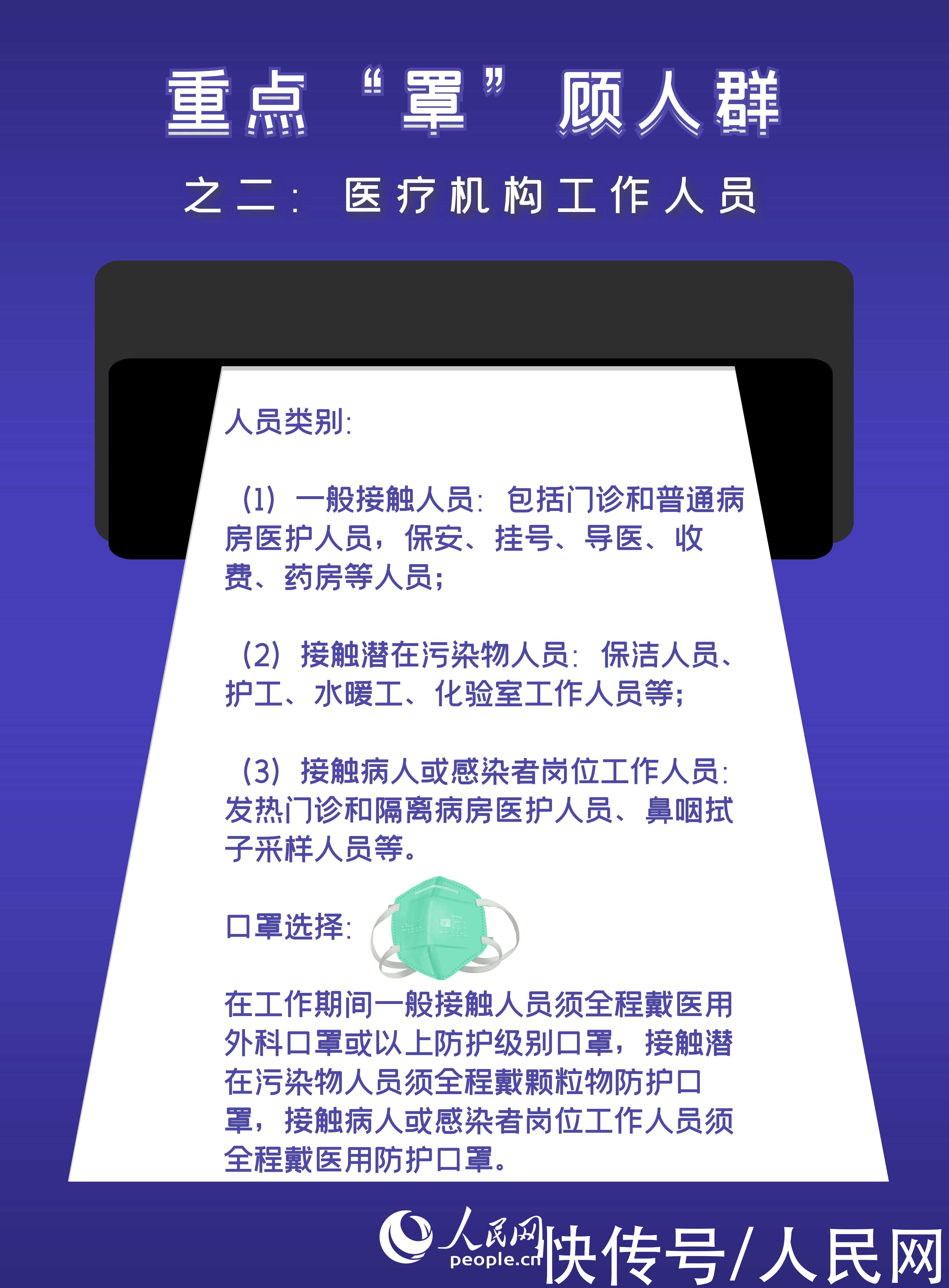 @所有人：“罩”顾好自己 这六种情况下需佩戴口罩