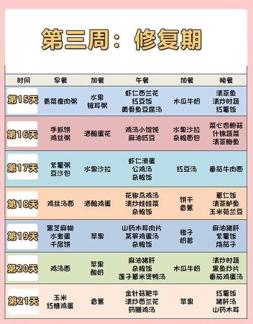 坐月子|坐月子怎么吃，营养丰富奶水足？42天月子餐谱，照做就行