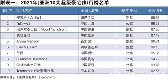豪宅|神秘开发商福州长乐区布局三子,据传有亚洲顶级豪宅