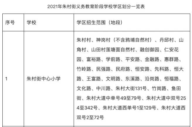 朱村村|增城冒出个全新盘!地铁旁,87㎡做出四房