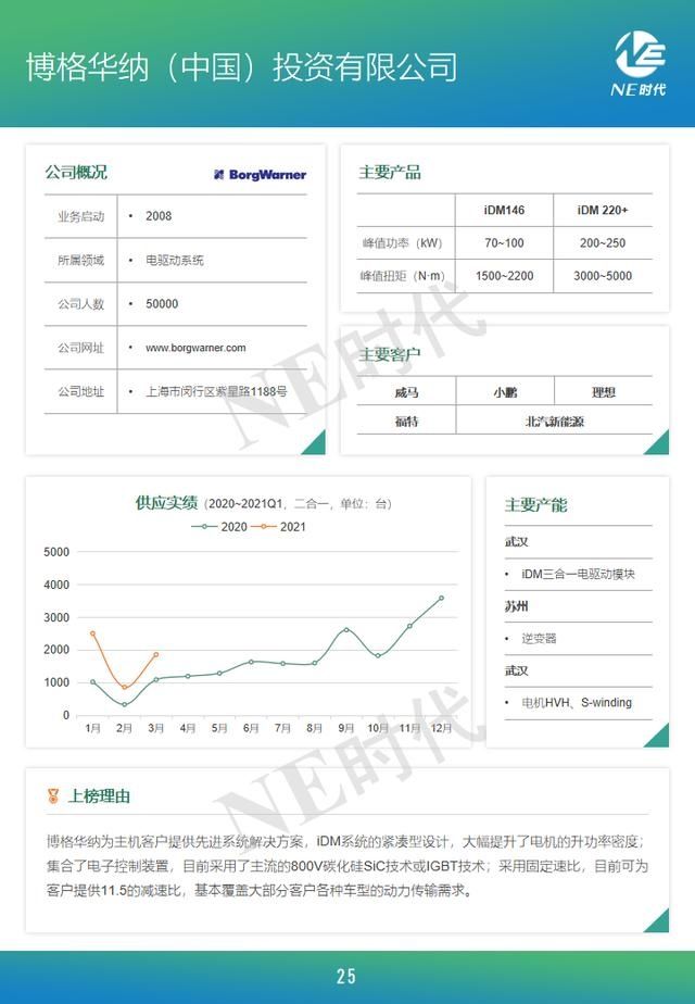 报告|中国电驱动产业链企业TOP 50报告