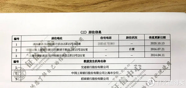 比线|线下打印的详版个人信用报告，究竟比线上查询的简版报告详细在哪？