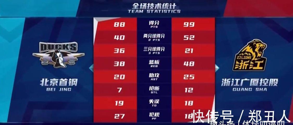 广东|CBA变天!林书豪带队连败,辽篮第1,广东连胜,昔日亚军沦为倒数