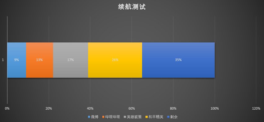 虚拟按键|联想拯救者Y90电竞手机性能测试：把《原神》给打服了？