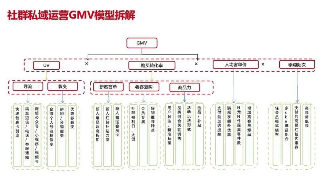 母婴|千亿零售企业「私域运营方案」公开：这3个知识点值得抄