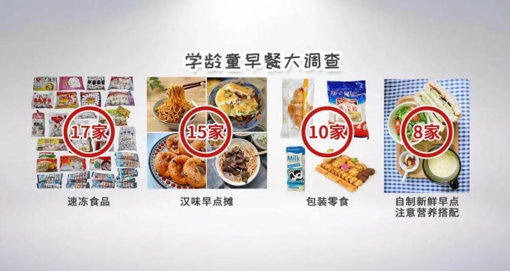 营养专家:早餐这么吃,孩子长高又聪明