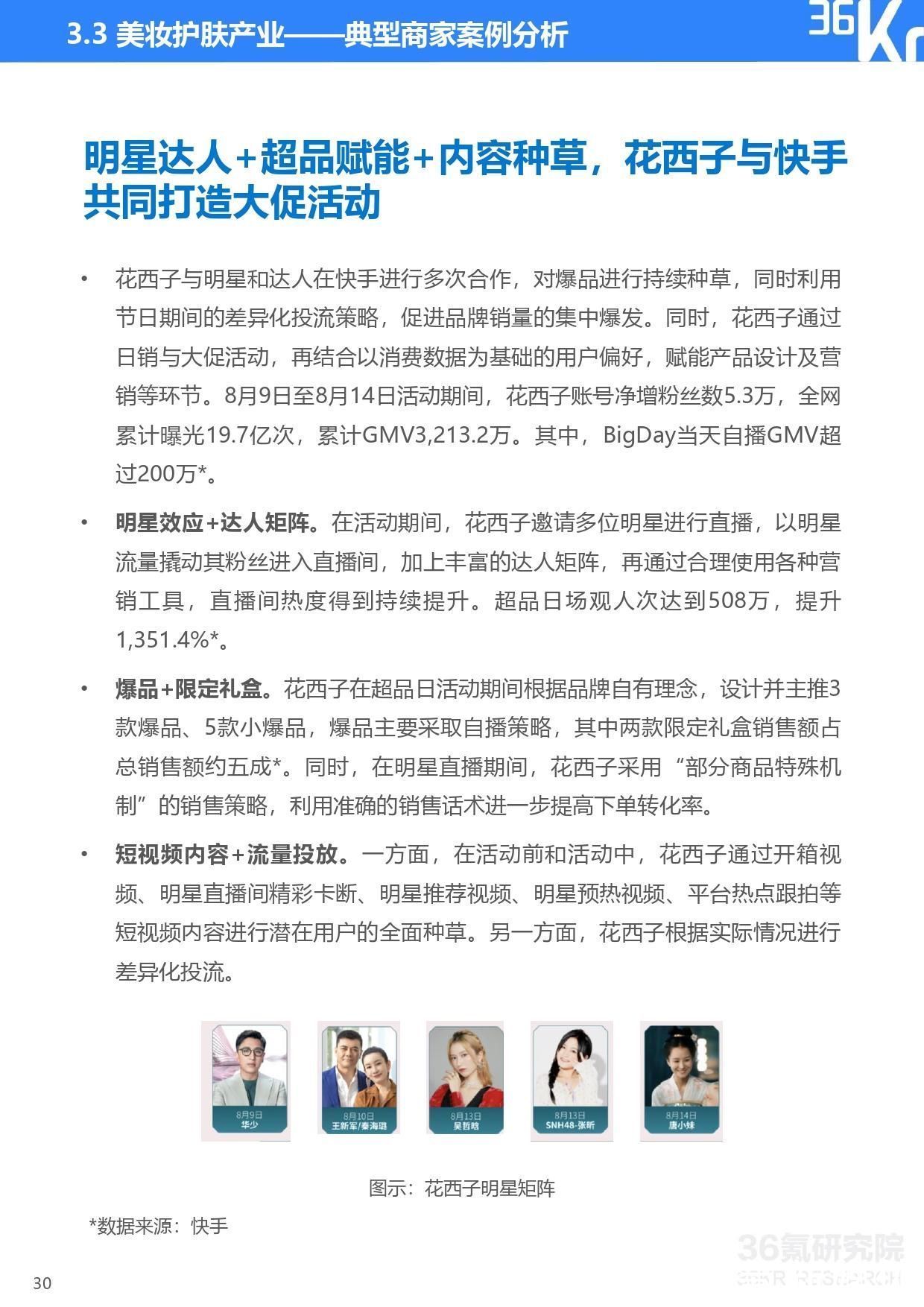 快手电商品牌商家经营白皮书|36氪研究院 | step