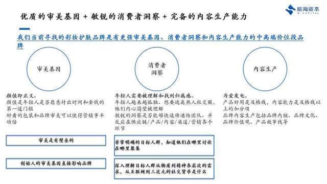 彩妆|产品、营销只是及格线,美妆品牌新的破局点是什么?