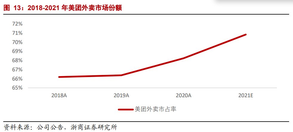 生产者|年度深度报告：双边市场下的互联网平台竞争