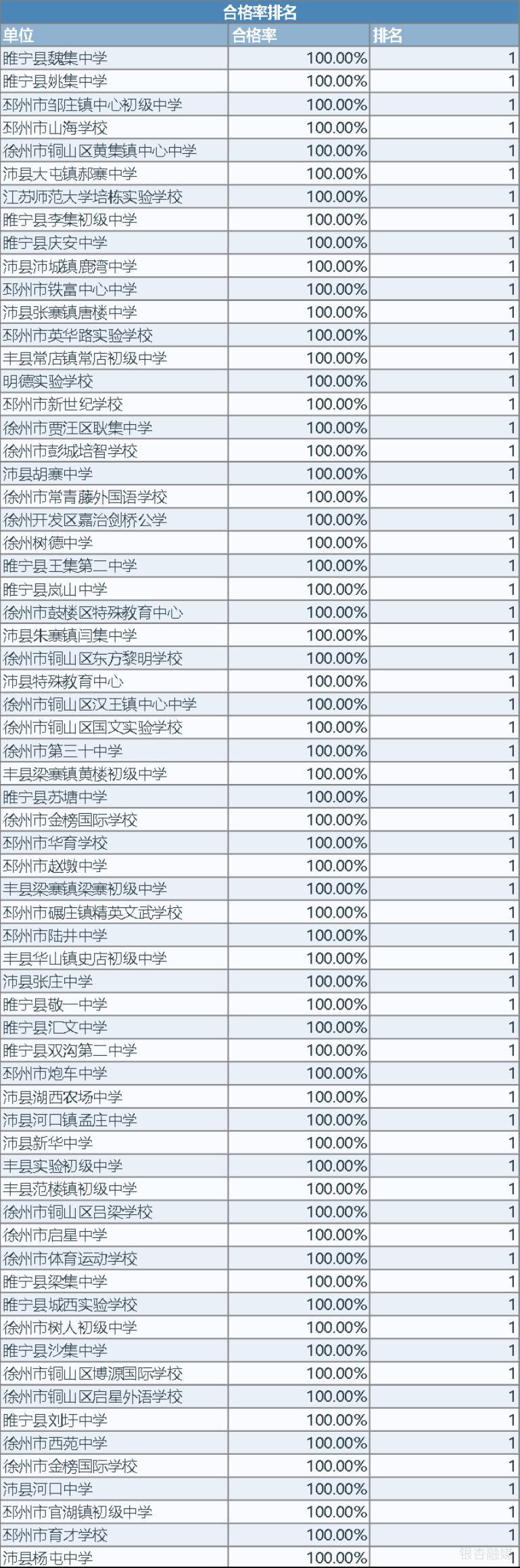 徐州市教育局|最新！2020年徐州市学生体质健康、近视率排名