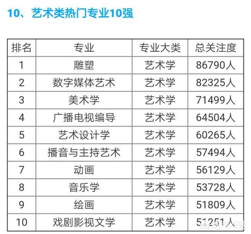 就业|现在学什么专业最热门，就业前景如何？