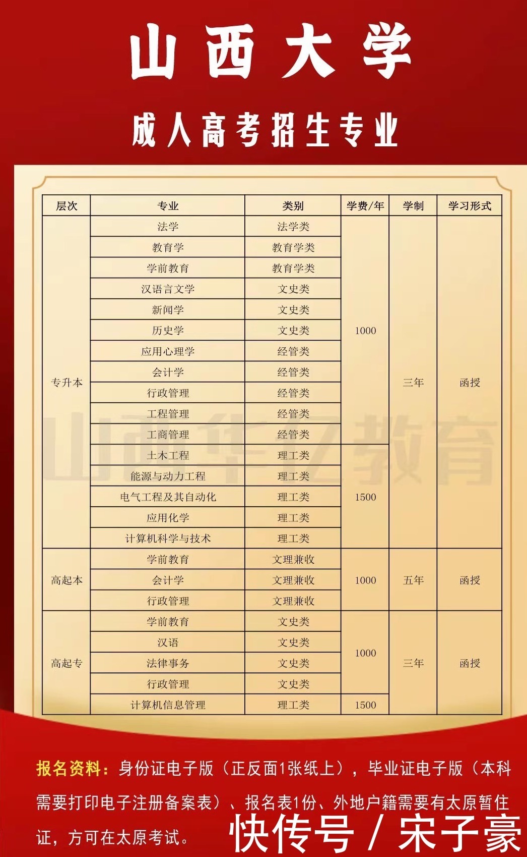 学前教育|2021山西大学函授招生简章