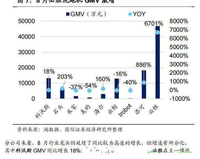 如何證明王一博的熱度？代言增比達(dá)四位數(shù)，品牌霸霸表示：被帥到