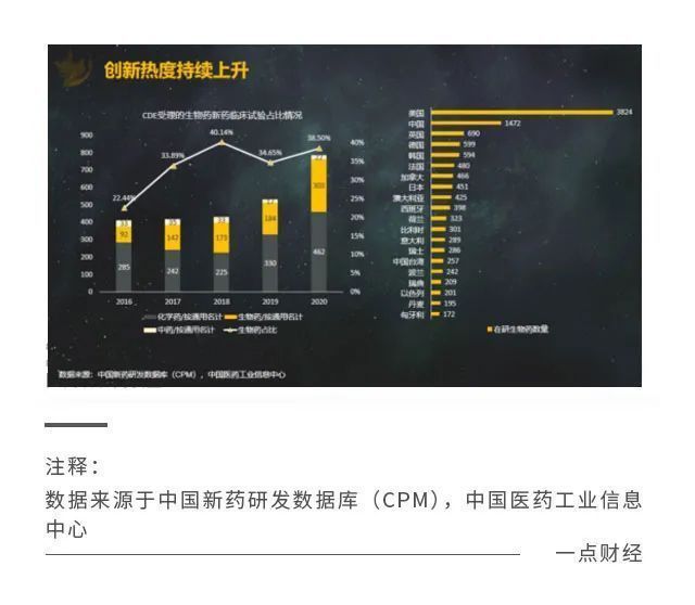 中医|8000亿美金市场，大国缺席？