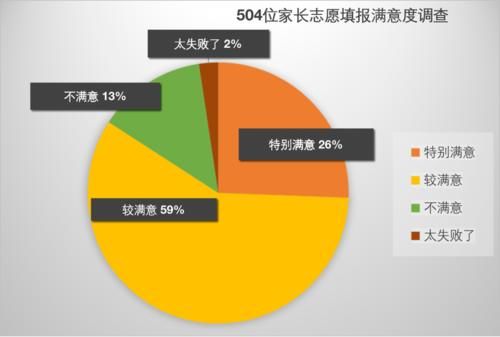 从学生角度谈：家长如何助力规划高考志愿？