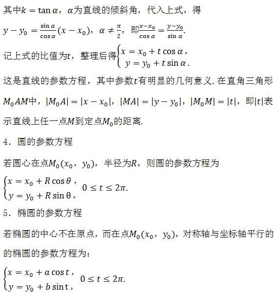 方程|2021高考冲刺计划：高考数学必考点及重难点汇总