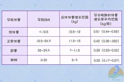 吉娜|怀孕7个月瘦成“一道光”，却遭网友质疑，吉娜“瘦”得合理吗？