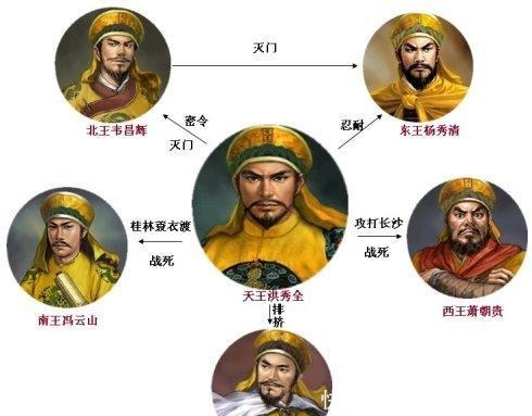 分封|太平天国有东西南北王,却为何没有分封中王?