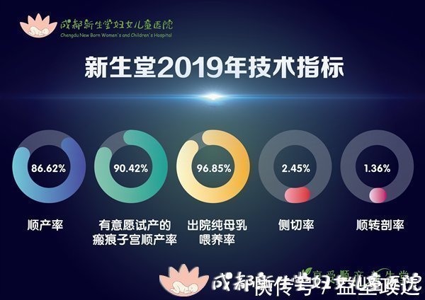 顺产|顺产和剖腹产哪个更安全?到底该怎么选择?终于有答案了!