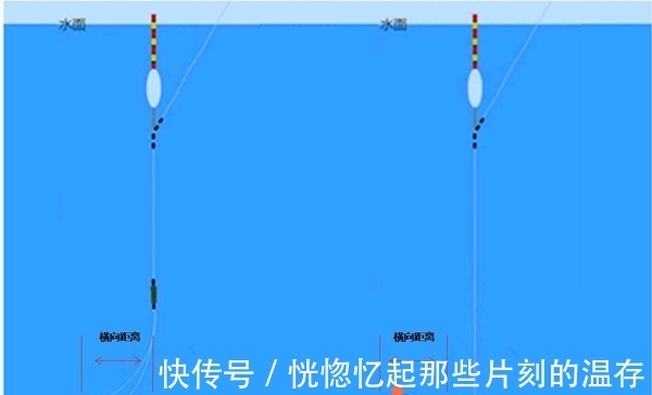 平水|野钓不会调漂？那就用调平水，简单快速而且实用，适合各种鱼情！