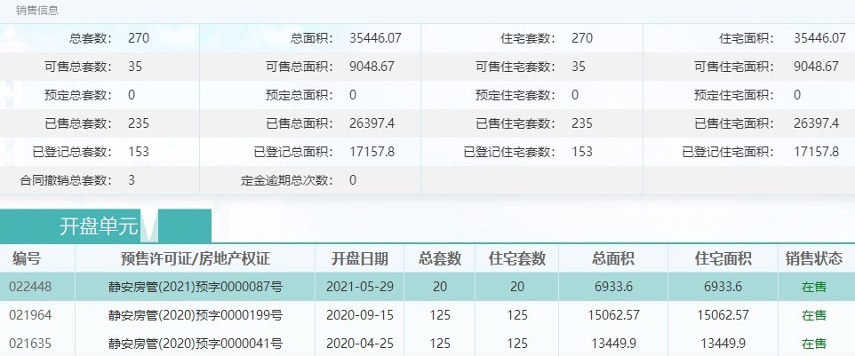关系户|静安内环内新盘“0认购”?!是全被关系户内定了还是真的卖不掉？