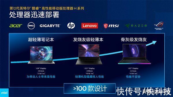 intel|Intel 12代酷睿H深入解读：游戏本变天！Evo也不一样了