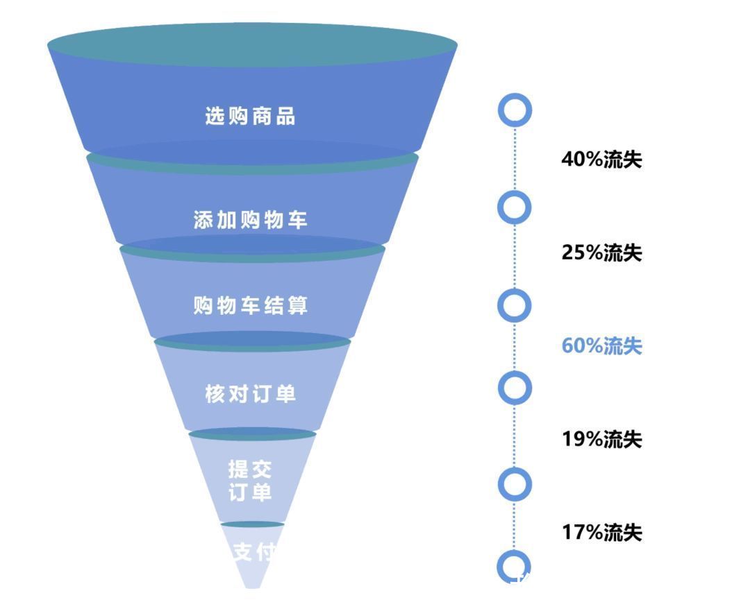 分析|一文读懂业务数据的分析思路