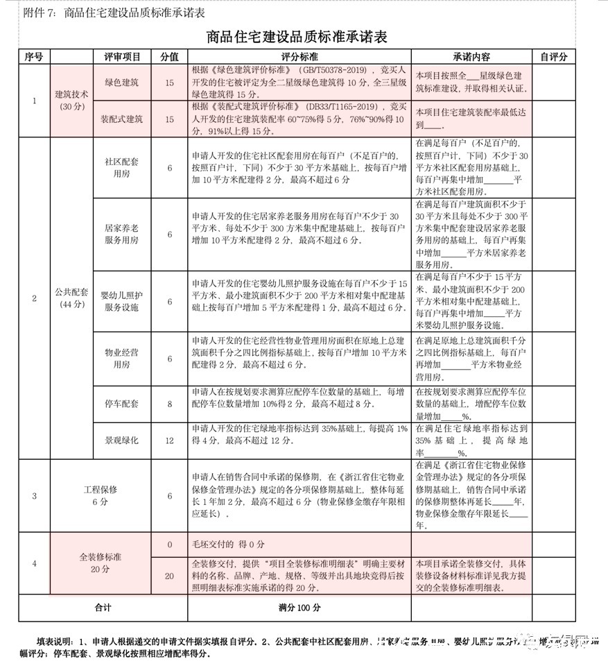 住建部|竞品质政策强势来袭，“全能型”房企更具优势？