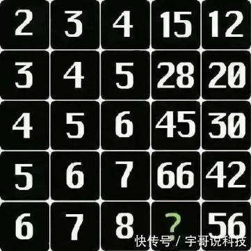 试试|老年痴呆症测试题:看看你和老年痴呆还有多远?老人来试试