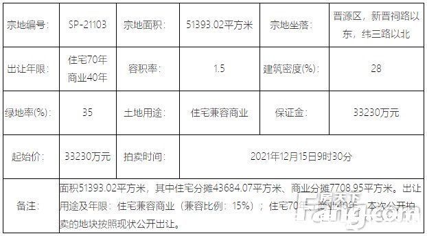 sp|土拍来了｜5.018亿起 迎泽油墨厂、新晋祠路旁2宗约102亩地块挂牌将拍卖