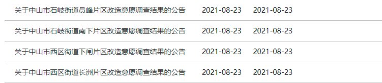 中山|市场成交丨石岐龙光新盘首开人气火爆!上周全市住宅成交932套!