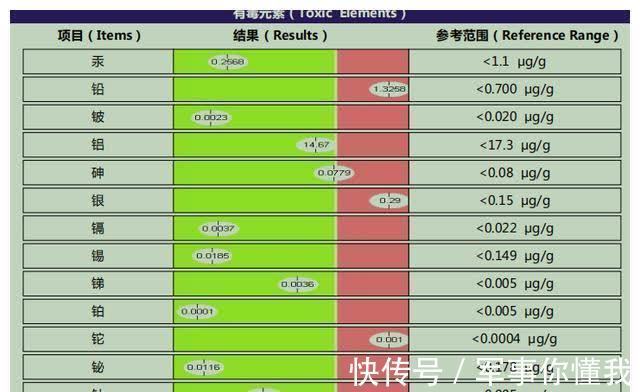 恢复|孩子生病要想恢复得快!一个负责的家长很重要