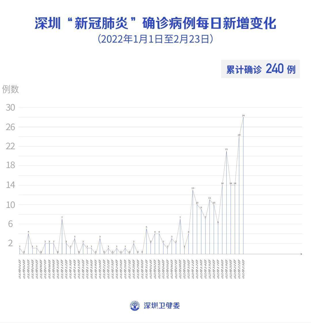 感染者|深圳新增本土“8+1”，轨迹公布