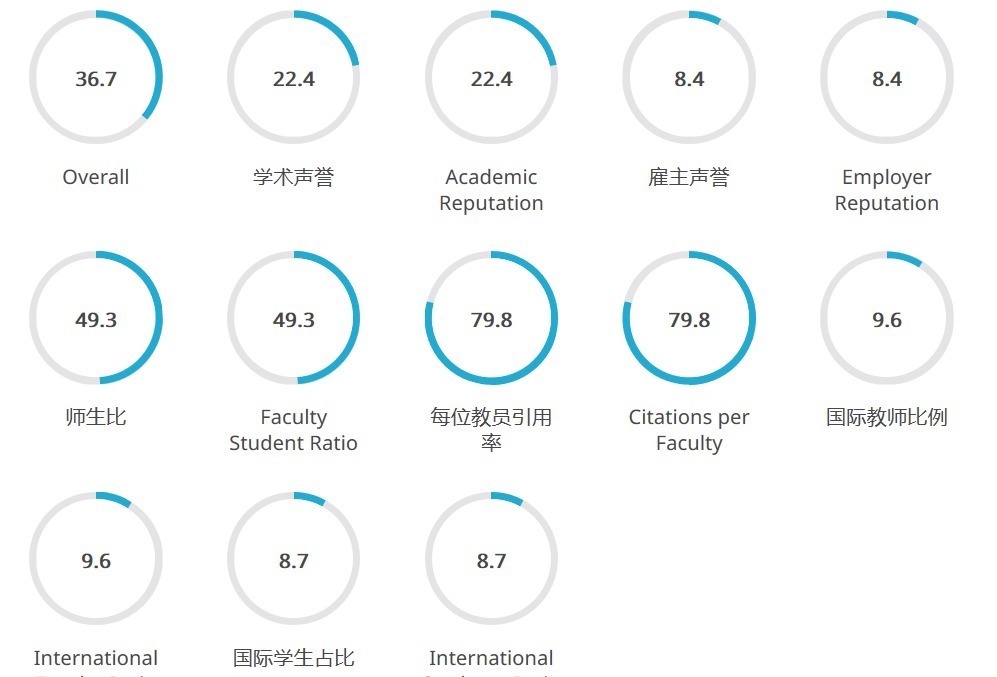 qs|中国大学C9联盟，中国人自己的世界名校！中国C9顶级名校介绍与专业分类