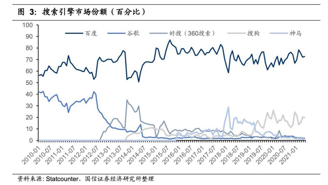 百度|这一次，李彦宏能带领百度突围吗？