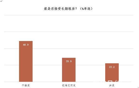 归属感|新青年理想居住机构调查：50%月供收入比是“安全底线”