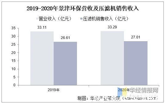 奔走相告(工業上應用最廣泛的間歇壓濾機是什么)工業上應用最廣泛的間歇壓濾機技術,(圖7) 奔走相告(工業上應用最廣泛的間歇壓濾機是什么)工業上應用最廣泛的間歇壓濾機技術,(圖7)