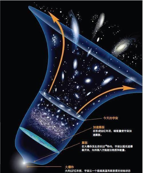 现在感觉时间过得比以前快，是不是因为宇宙膨胀的速度在加快？