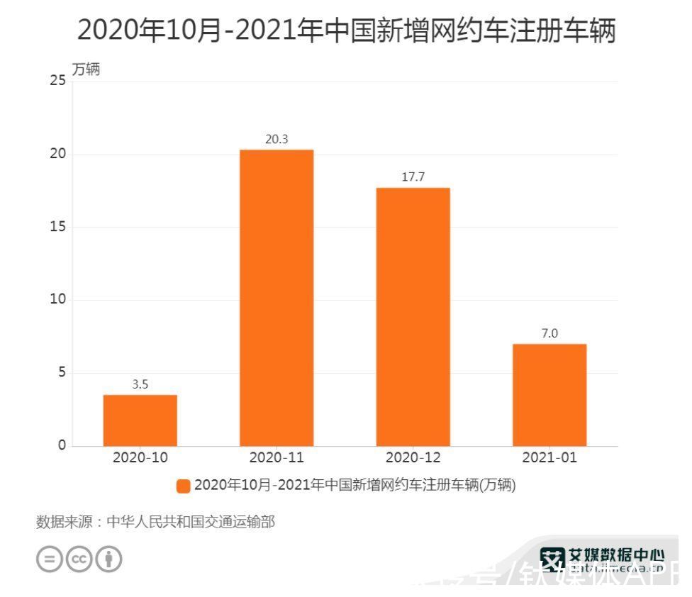 阿里|滴滴下架两个月，网约车江湖未见新王