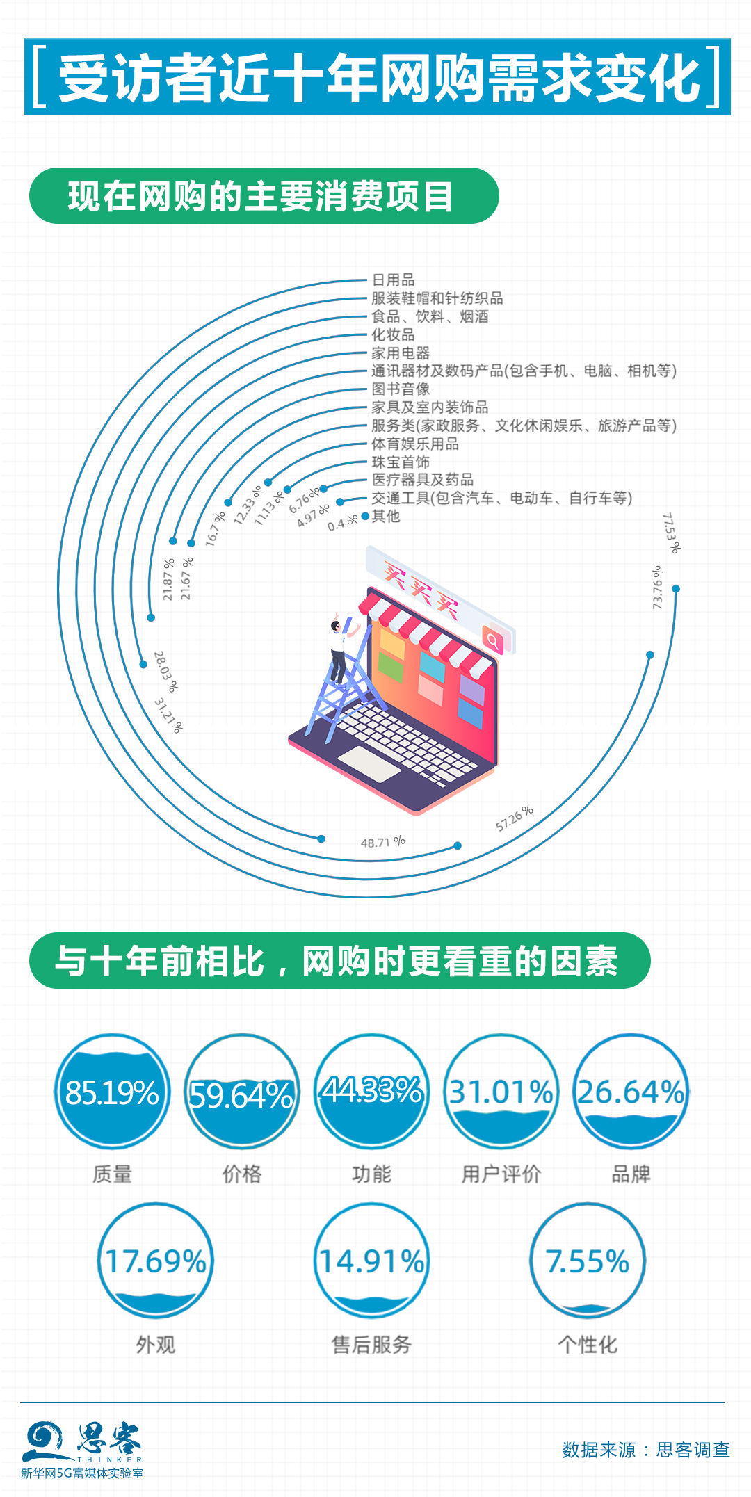 李晓云|一起来“康康”，买买买背后的那些事儿