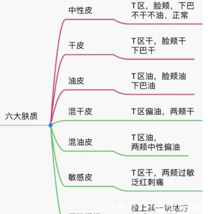 盘点|别再乱用洗面奶了！盘点6款高口碑的洗面奶，让你轻松洗出干净脸