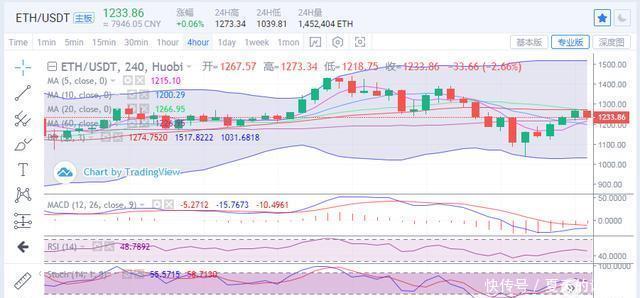 免费USDT/USDC游戏推荐/注册送币链游大全/边玩边赚新选择怎么样买到usdt