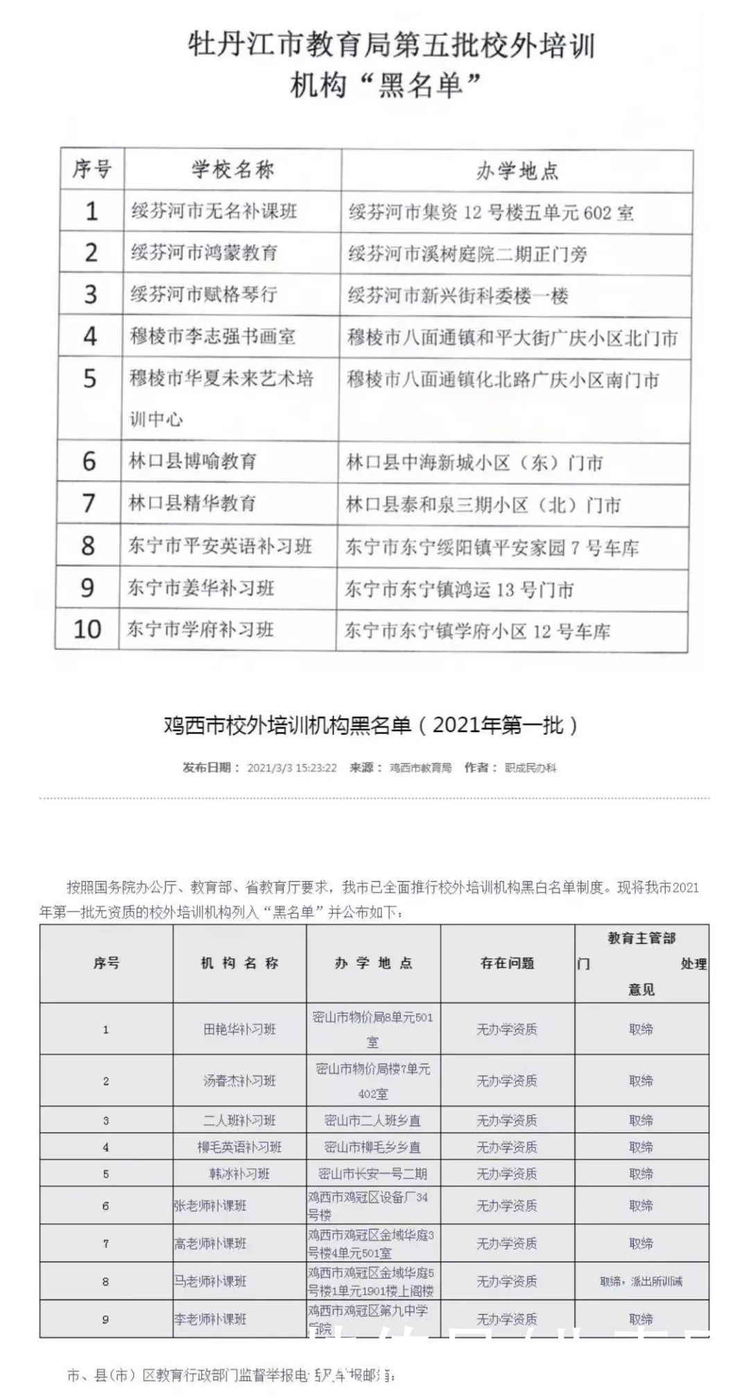 又有196家上黑名单！有你熟悉的吗