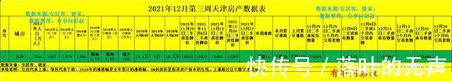 房价|天津楼市目前依旧是买方市场,购房者可以和房东多压压价。