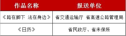 贵州省公安厅获奖啦！