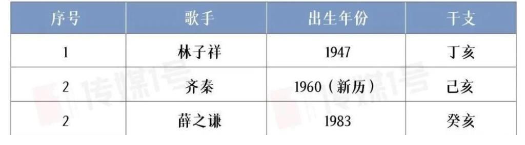 前辈|「复调音综」：《我们的歌》第三季