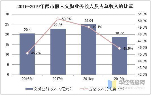 内衣生产企业|内衣行业发展现状及趋势分析，向多元化和功能化发展「图」